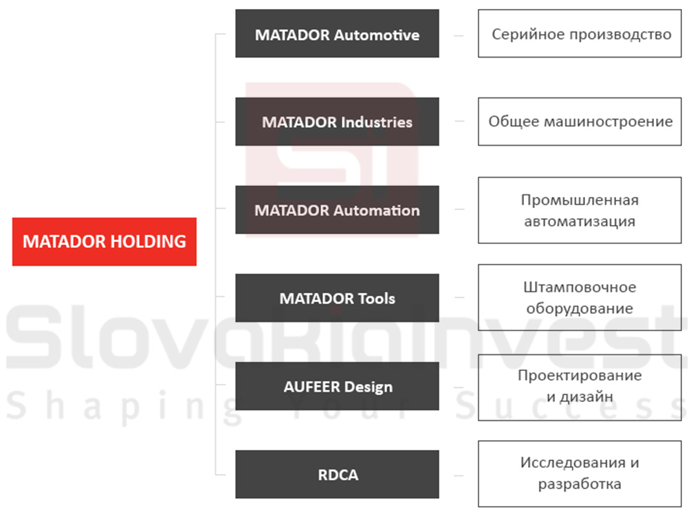 МАТАДОР: схема словацкой фирмы